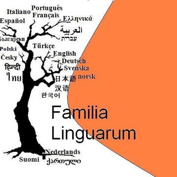 Центр иностранных языков FAMILIA LINGUARUM фото 1