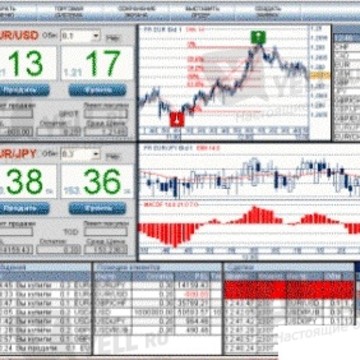 Forex club екатеринбург ntktajy цена на медь на форекс