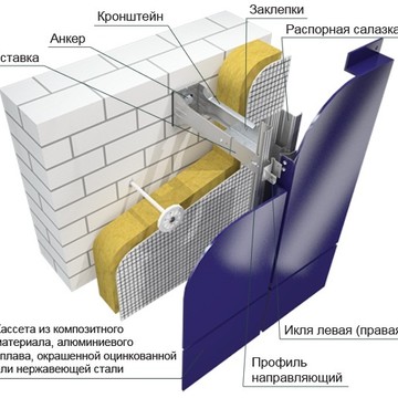 ООО ВЕНФАС фото 3