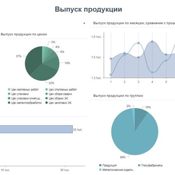 Компания «БиАй Про» фото 2