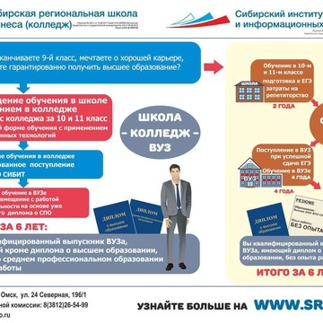 СИБИТ на 24-ой Северной улице фото 1