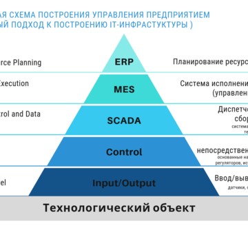 Компания Fastkore Business фото 3