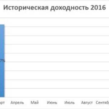 ХОРС-ИНВЕСТ фото 3