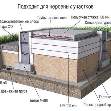 Строительная компания FreeDom фото 2