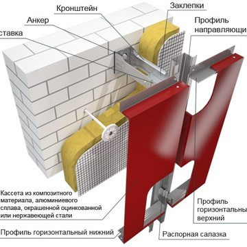 ООО ВЕНФАС фото 2