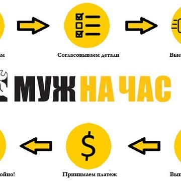 «Мастер Мале» Муж на час | Домашний мастер фото 1