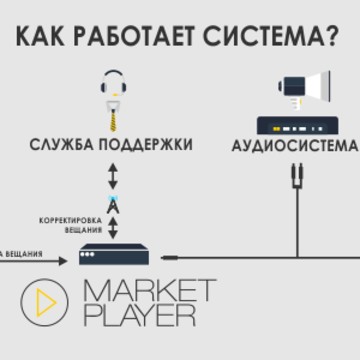 ООО Маркет Мьюзик фото 3