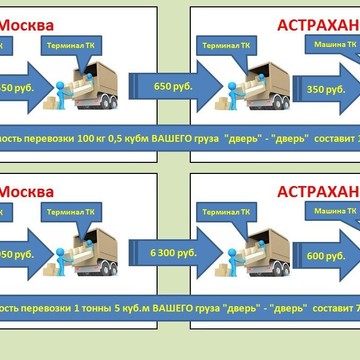 Транспортная компания Балтийская Служба Доставки на улице Восстания фото 1