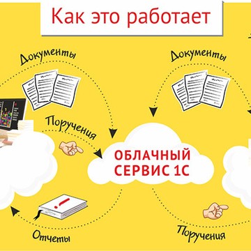 Облачные сервисы 1с отзывы 1с параметры установки тихая