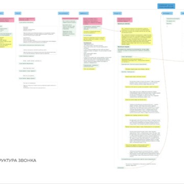 Global Sales Analytics фото 3