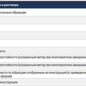 Строительная лаборатория Айронкон Лаб фото 3