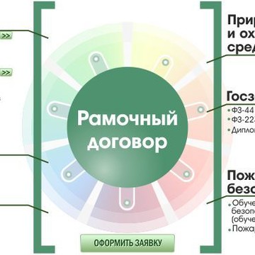 АНО ДПО &quot;Центр профессионального развития ПРОФИ&quot; фото 1