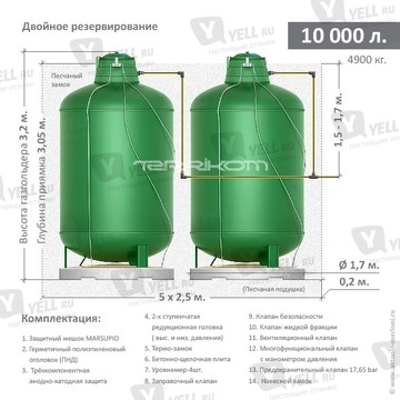 Газ Всюду на Пятницкой улице фото 3