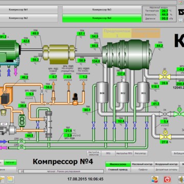 Скриншот экрана автоматизированного рабочего места оператора компрессорной станции