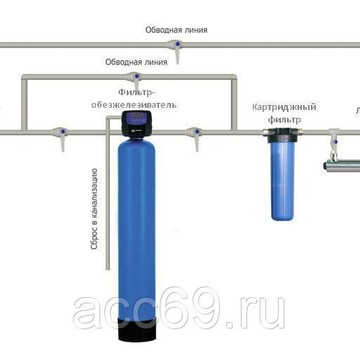 АкваСтройСервис фото 1