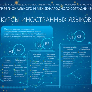 Государственные курсы иностранных языков и профессионального обучения на Ораниенбаумской улице фото 1