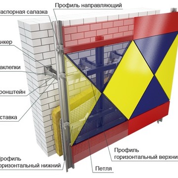 ООО ВЕНФАС фото 1