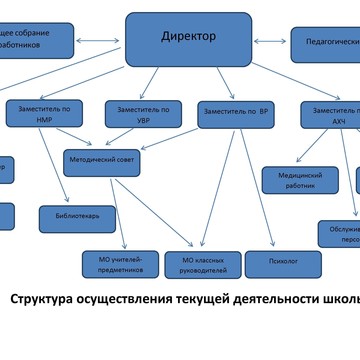 Частная школа Англикон фото 1