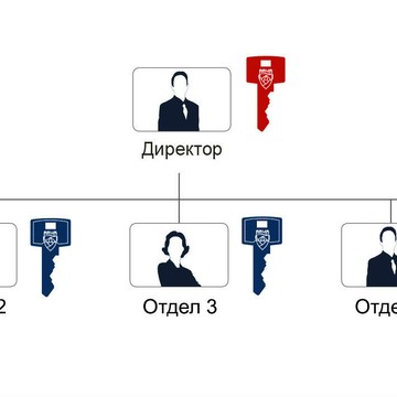Мастер-системы 