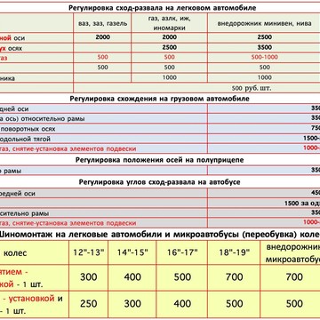 Техцентр КарКлиник на улице Академика Янгеля фото 1