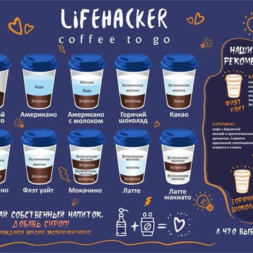 Кофейня Lifehacker coffee фото 2