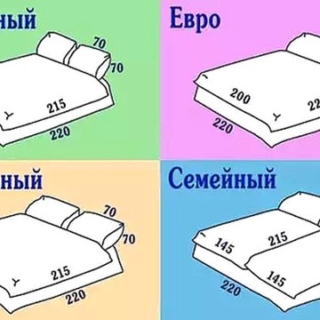 Постельное бельё и текстиль для дома - постель1.ру фото 3