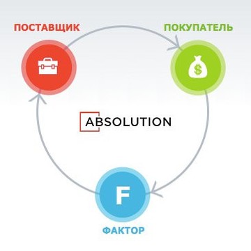 Компания Absolution фото 1