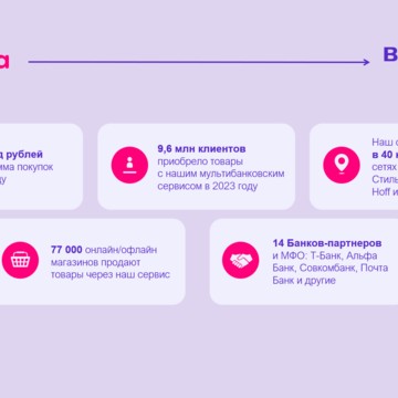 Компания Всегда.Да фото 3