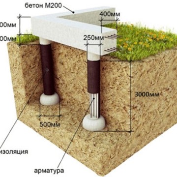 Ремонтно-строительная компания Строй Эксперт фото 2