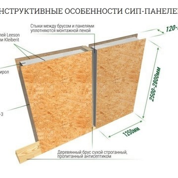 Кому Дом фото 2